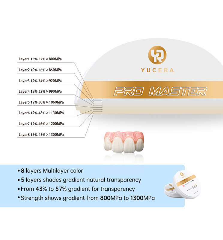 Yucera 4D Pro マスター 歯科ジルコニアブロック 0 変形 8 層 多層色
