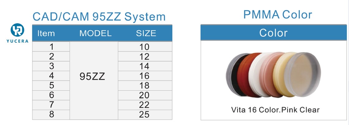 Yucera 高品質ミリング PMMA ブロックディスク OEM サービス付き 歯科材料 歯科ラボ用