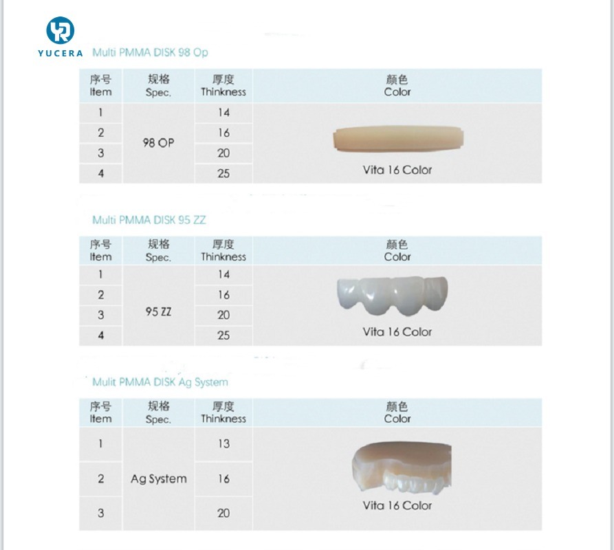 Yucera 高品質ミリング PMMA ブロックディスク OEM サービス付き 歯科材料 歯科ラボ用