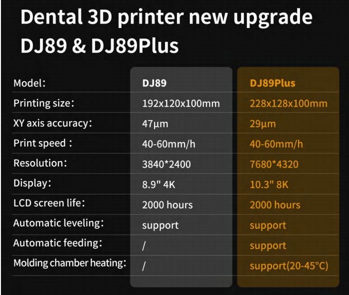 Yucera DJ89 Plus Desktop Dental DLP 3D Printer - Revolutionize Your Dental Lab with Crisp 4K Resolution