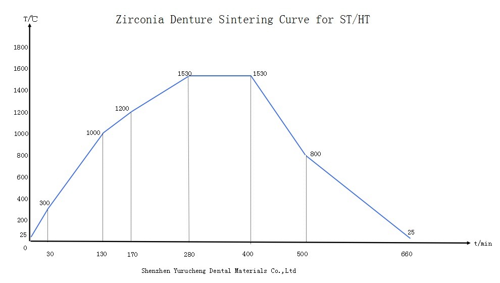 Yucera HT white Dental Zirconia ディスク - ベニアとカスタムデンタルアプライアンスに最適