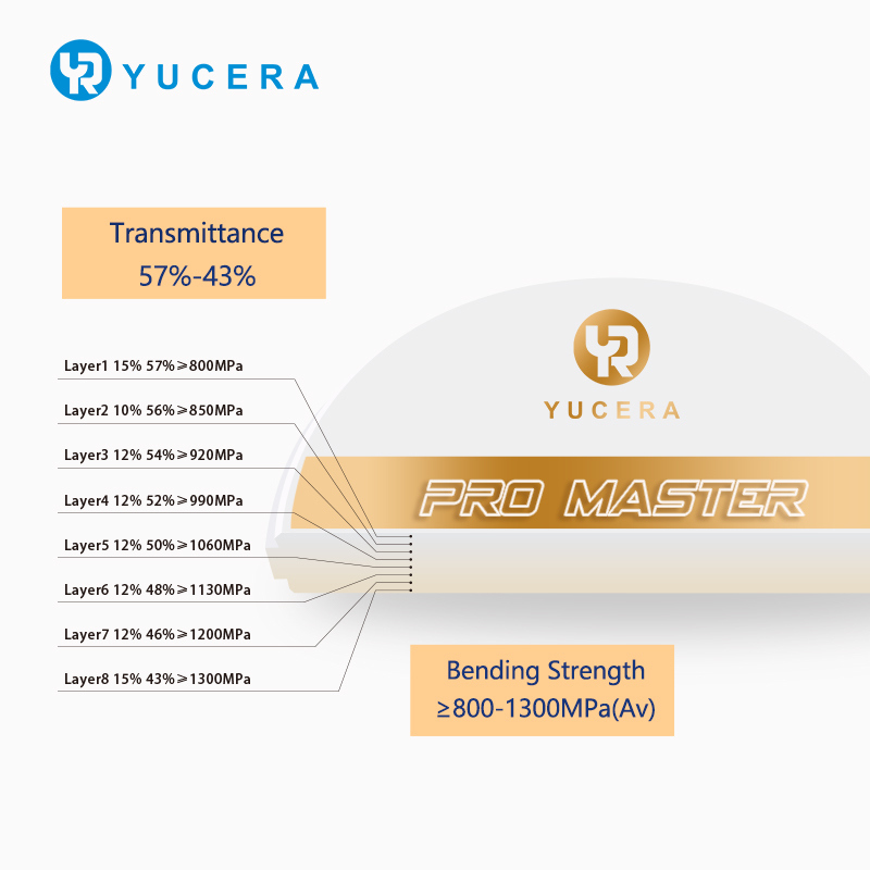 Yucera Pro Master Efficient Zirconia Blocks - Time and Cost - Saving in Dental Work